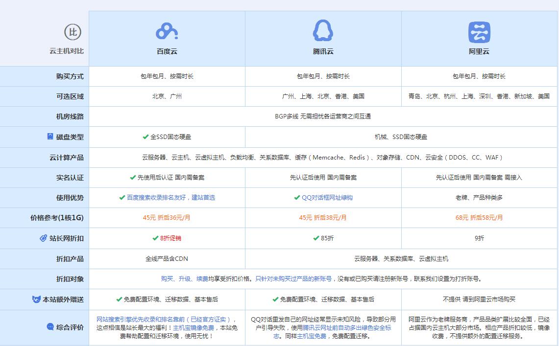 高石碑镇云主机代理对比.jpg